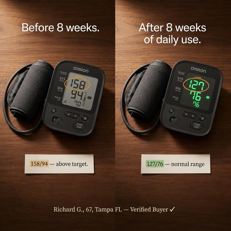 Your monitor checks every morning. Your artery walls need something that works for the 8 hours between every check.